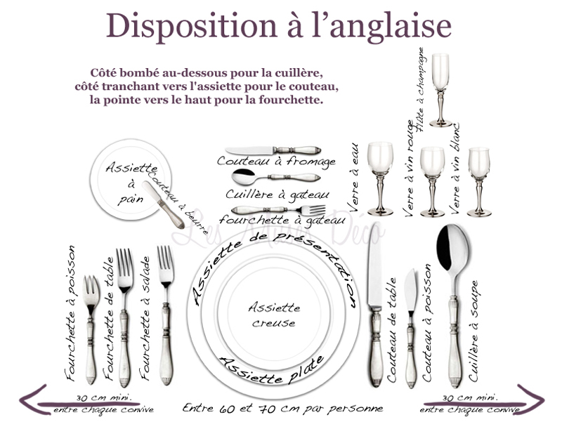 Dresser une table dans les règles de l'art ? Deco Tendency