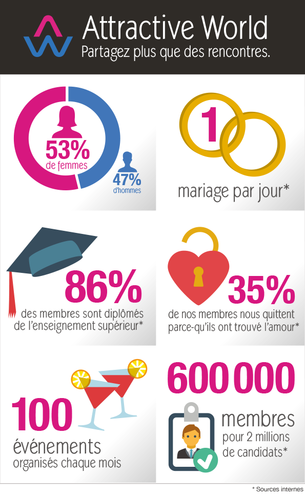 rencontre en ligne chiffres