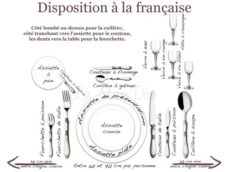 Dresser une table dans les règles de l'art Dresser une table dans les règles de l'art