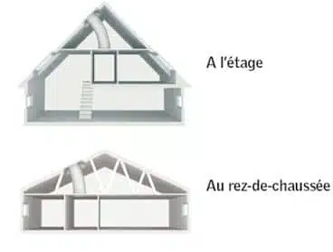Sun Tunnel puits de lumière velux