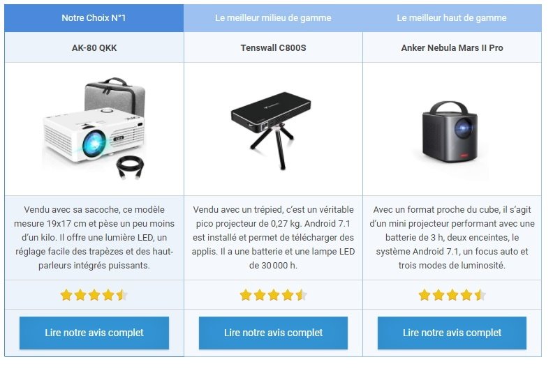 Pico projecteur Pico projecteur