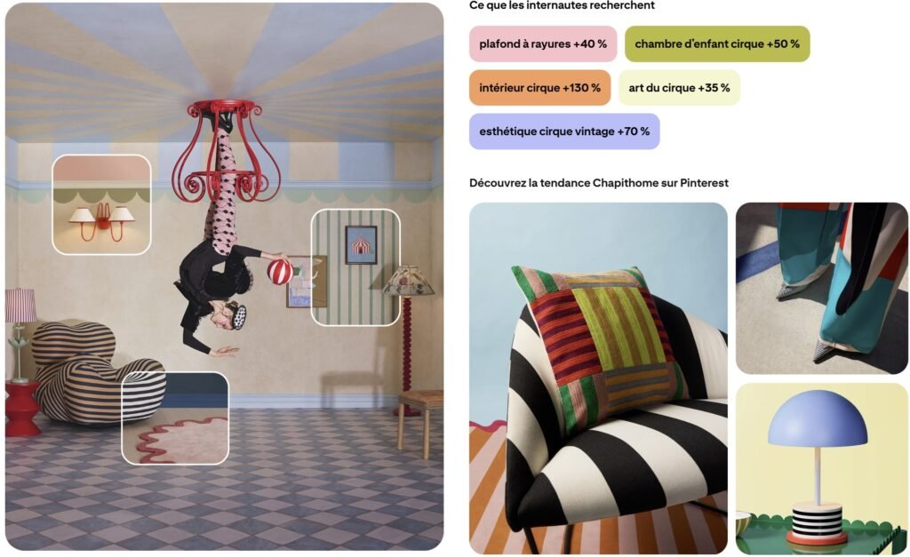 Tendance Chapithome Tendance Chapithome